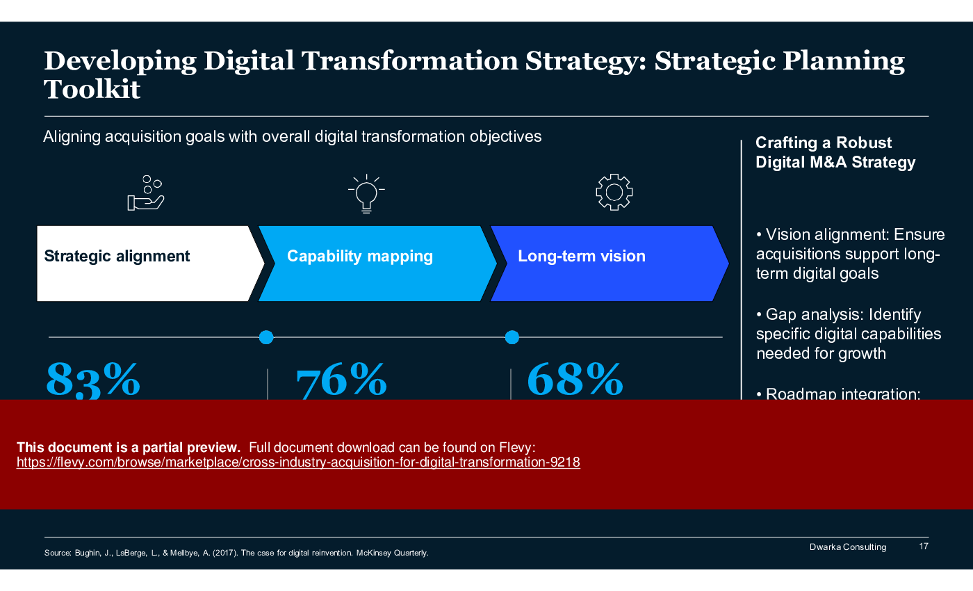 Cross-Industry Acquisition for Digital Transformation (150-slide PPT PowerPoint presentation (PPTX)) Preview Image