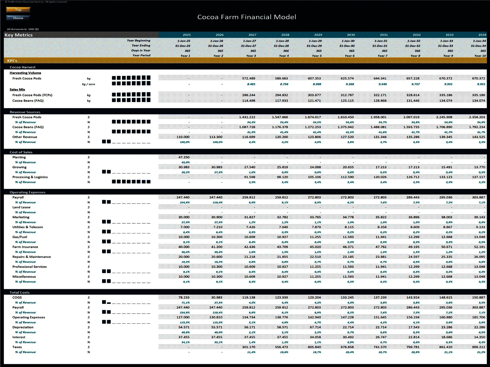 Cocoa Farm – 10 Year Financial Model (Excel template (XLSX)) Preview Image