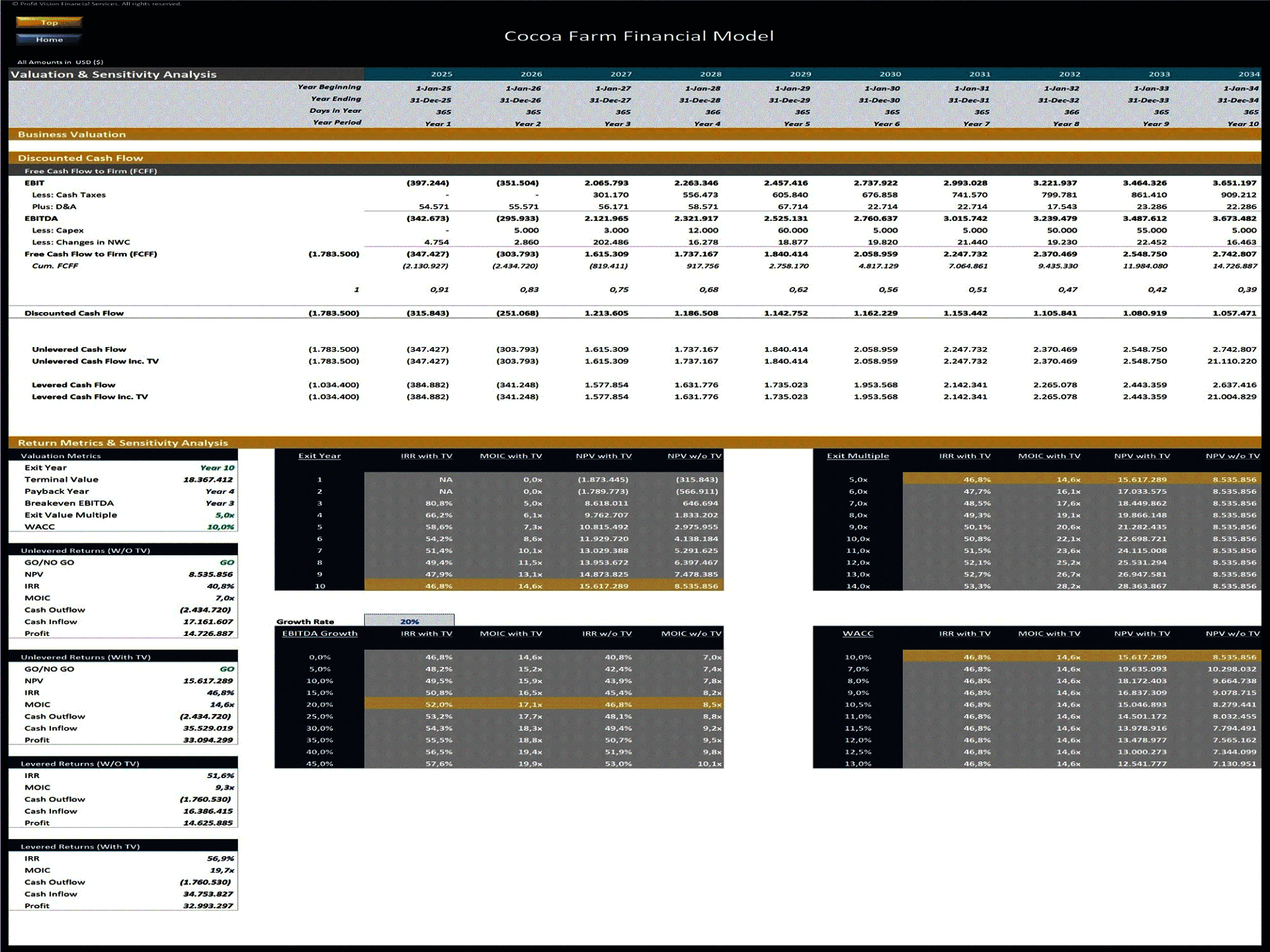 Cocoa Farm – 10 Year Financial Model (Excel template (XLSX)) Preview Image