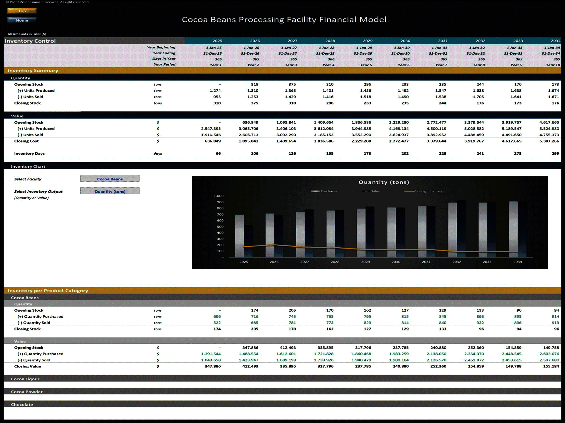 Cocoa Processing Facility – 10 Year Financial Model (Excel template (XLSX)) Preview Image