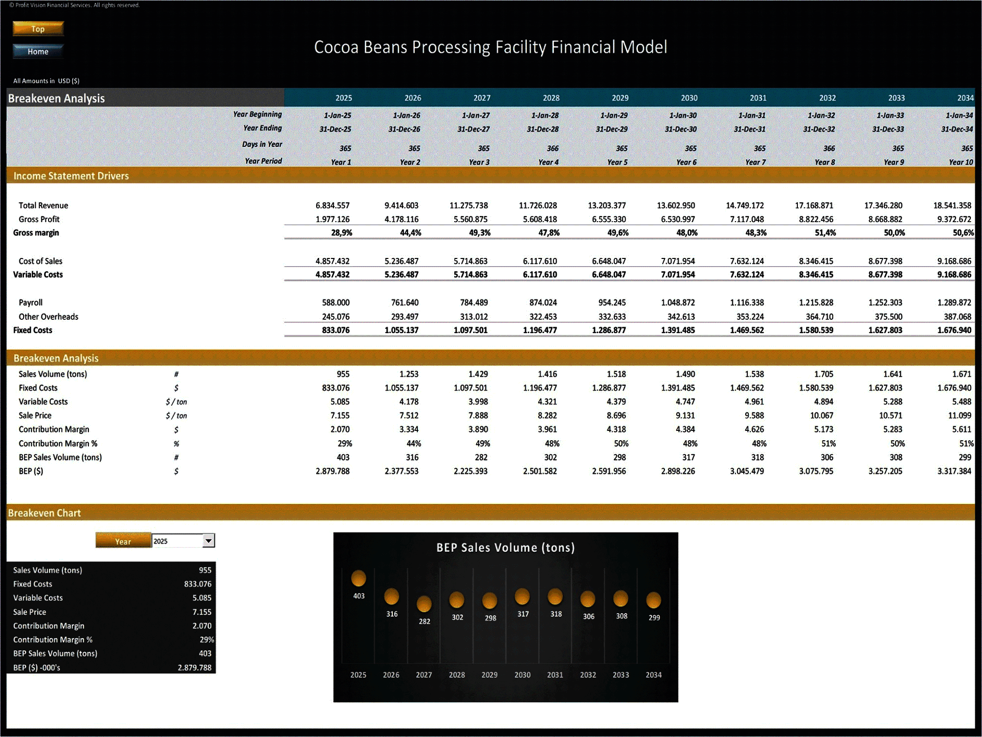 Cocoa Processing Facility – 10 Year Financial Model (Excel template (XLSX)) Preview Image