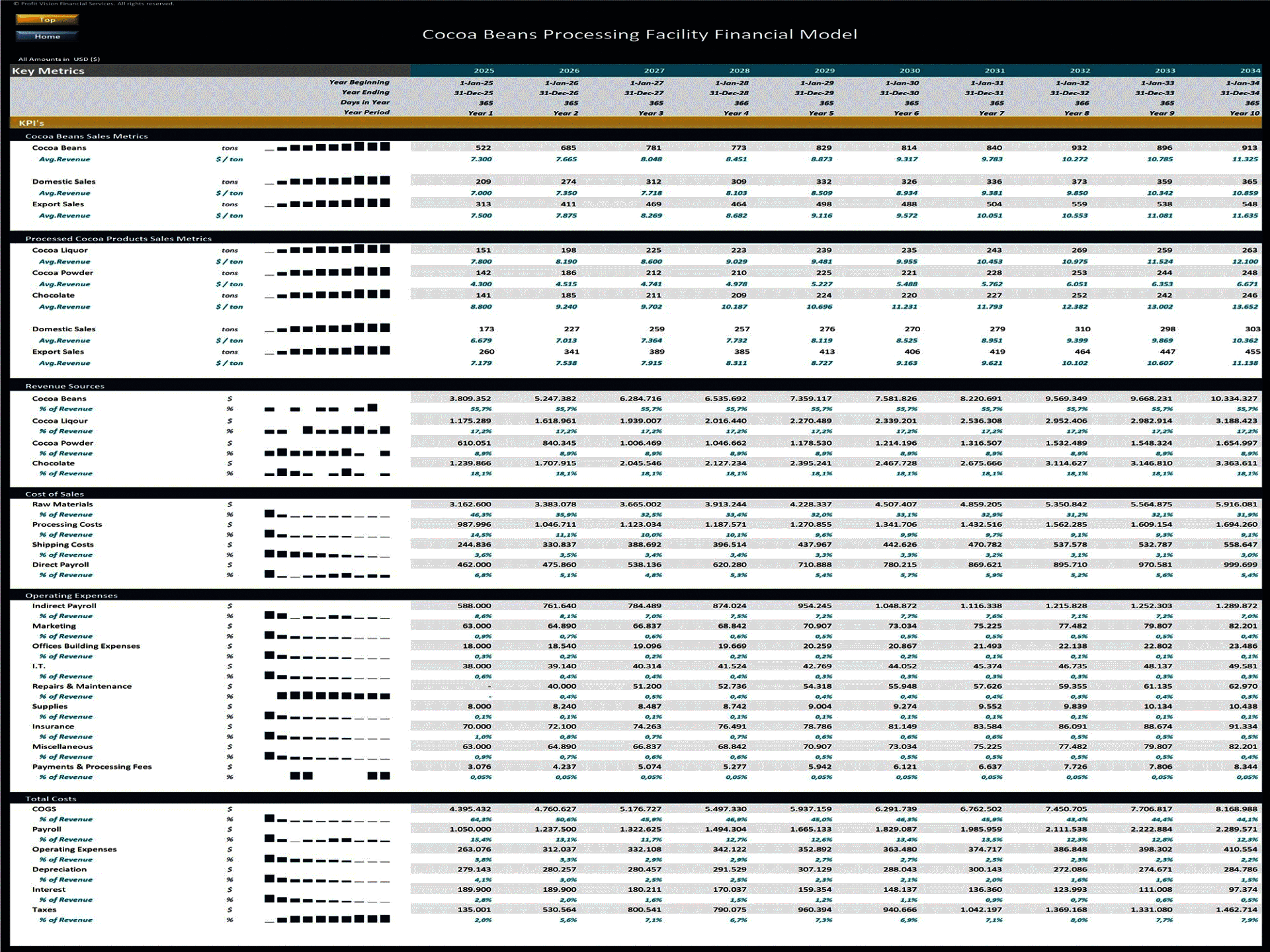 Cocoa Processing Facility – 10 Year Financial Model (Excel template (XLSX)) Preview Image