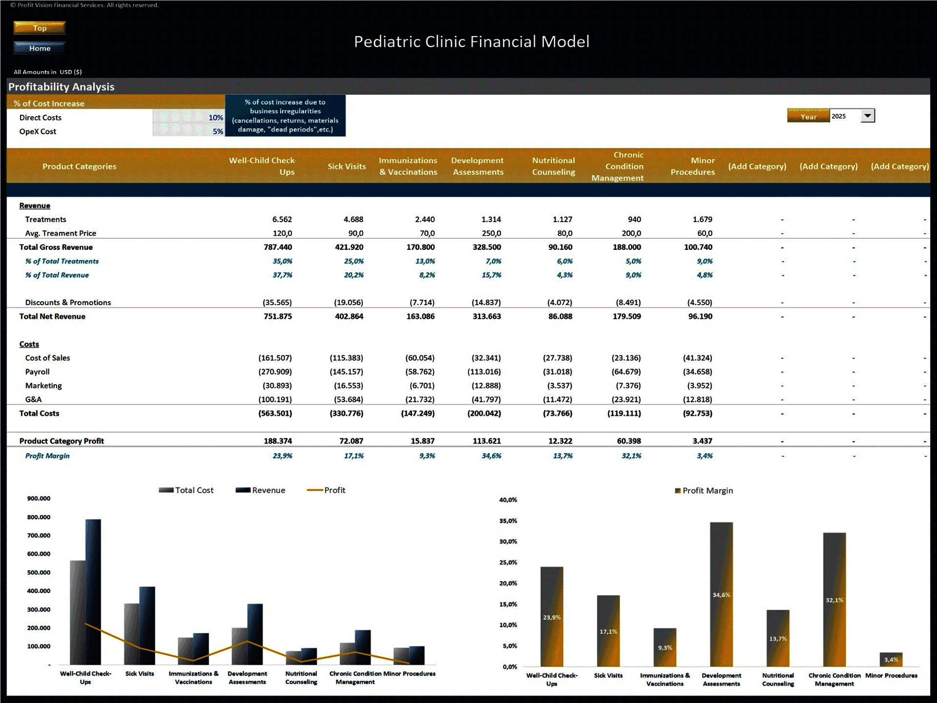 Pediatric Clinic – 5 Year Financial Model (Excel template (XLSX)) Preview Image