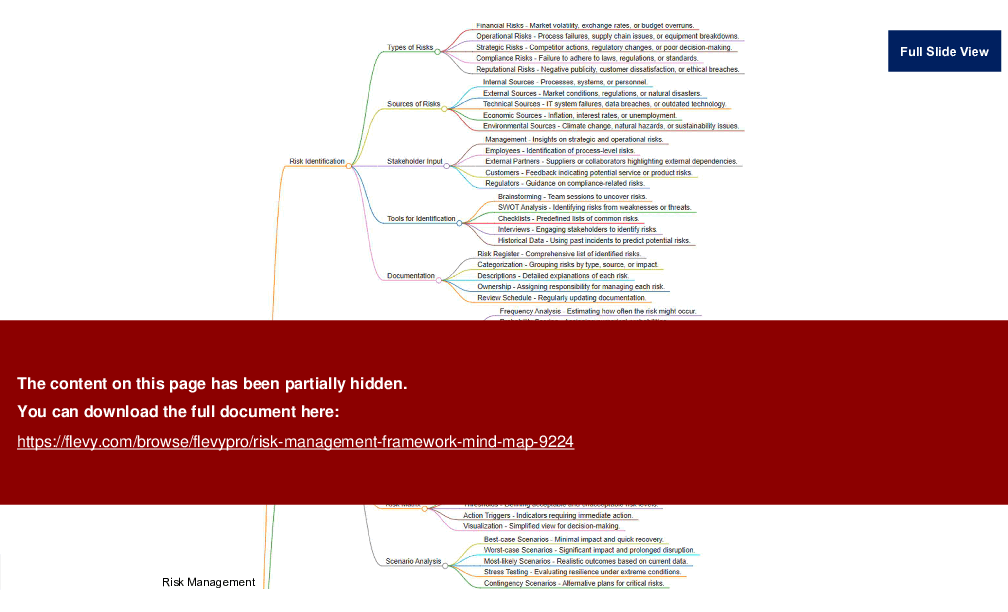 Risk Management Framework Mind Map (21-slide PPT PowerPoint presentation (PPTX)) Preview Image