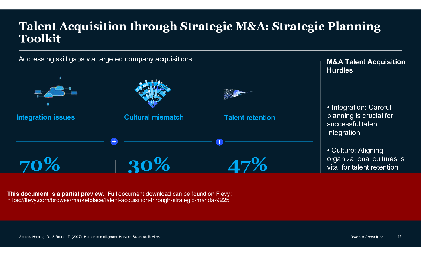 Talent Acquisition through Strategic M&A (150-slide PPT PowerPoint presentation (PPTX)) Preview Image