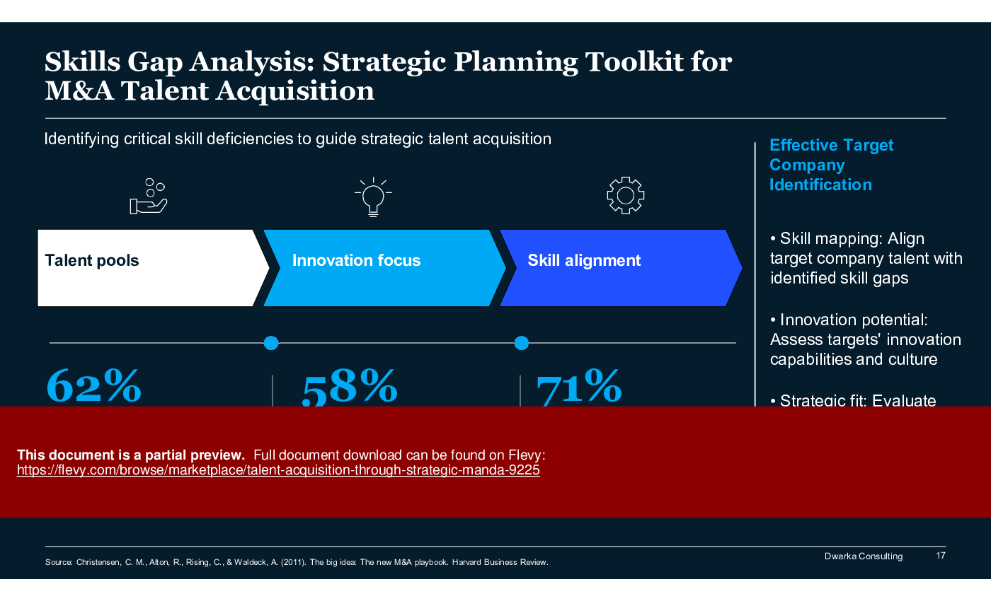 Talent Acquisition through Strategic M&A (150-slide PPT PowerPoint presentation (PPTX)) Preview Image