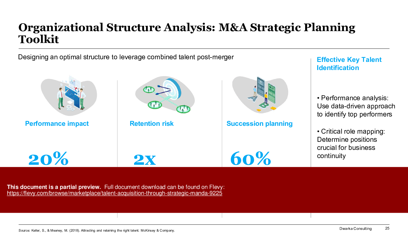 Talent Acquisition through Strategic M&A (150-slide PPT PowerPoint presentation (PPTX)) Preview Image