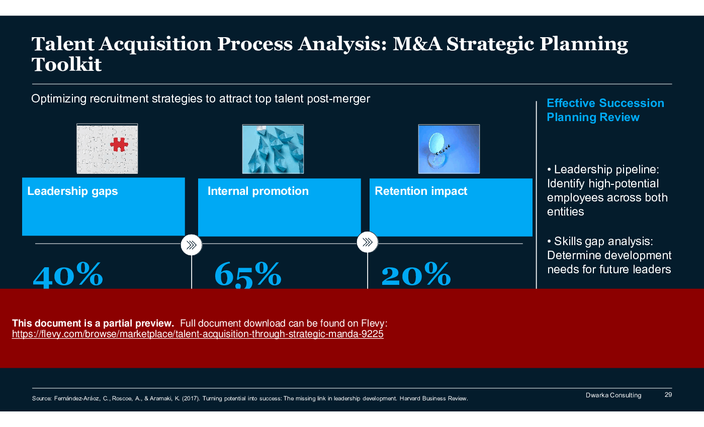 Talent Acquisition through Strategic M&A (150-slide PPT PowerPoint presentation (PPTX)) Preview Image