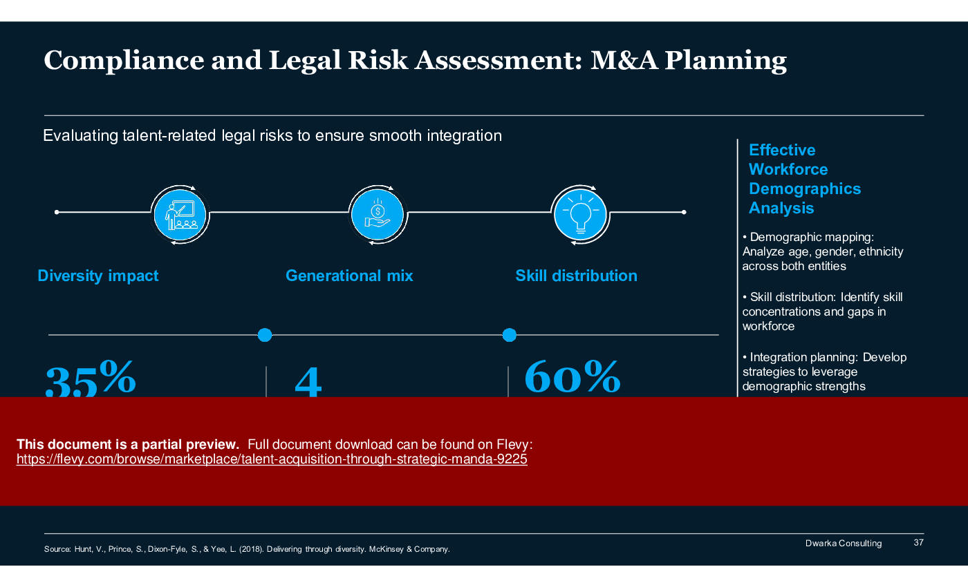 Talent Acquisition through Strategic M&A (150-slide PPT PowerPoint presentation (PPTX)) Preview Image