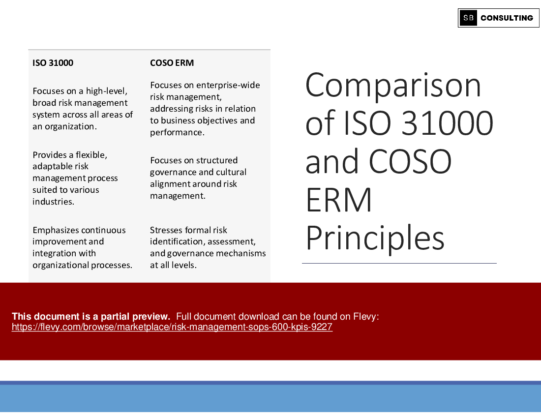 Risk Management SOPs (+600 KPIs) (1587-slide PPT PowerPoint presentation (PPTX)) Preview Image