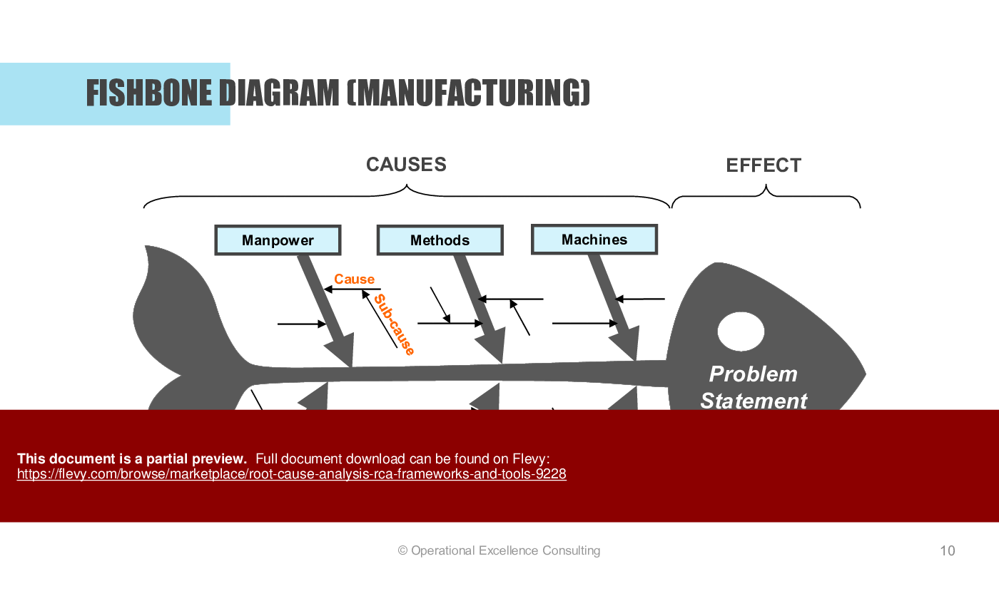 Root Cause Analysis (RCA): Frameworks & Tools (111-slide PPT PowerPoint presentation (PPTX)) Preview Image