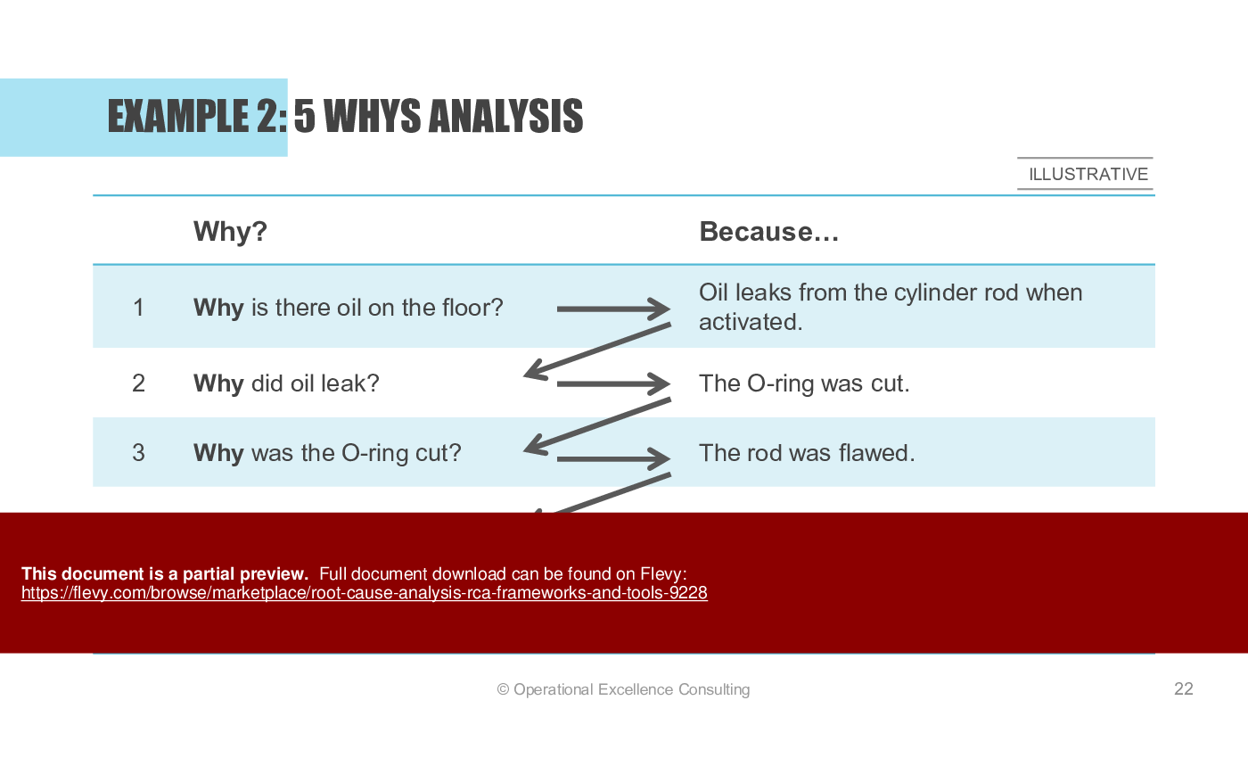 Root Cause Analysis (RCA): Frameworks & Tools (111-slide PPT PowerPoint presentation (PPTX)) Preview Image