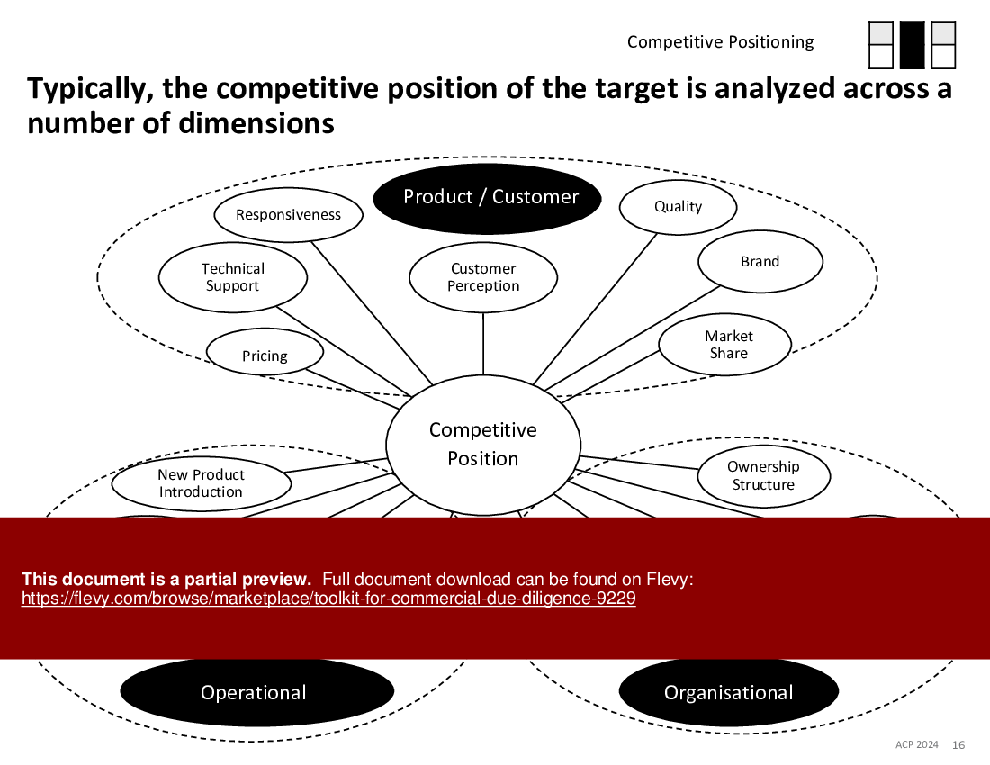 Toolkit for Commercial Due Diligence (28-slide PPT PowerPoint presentation (PPTX)) Preview Image