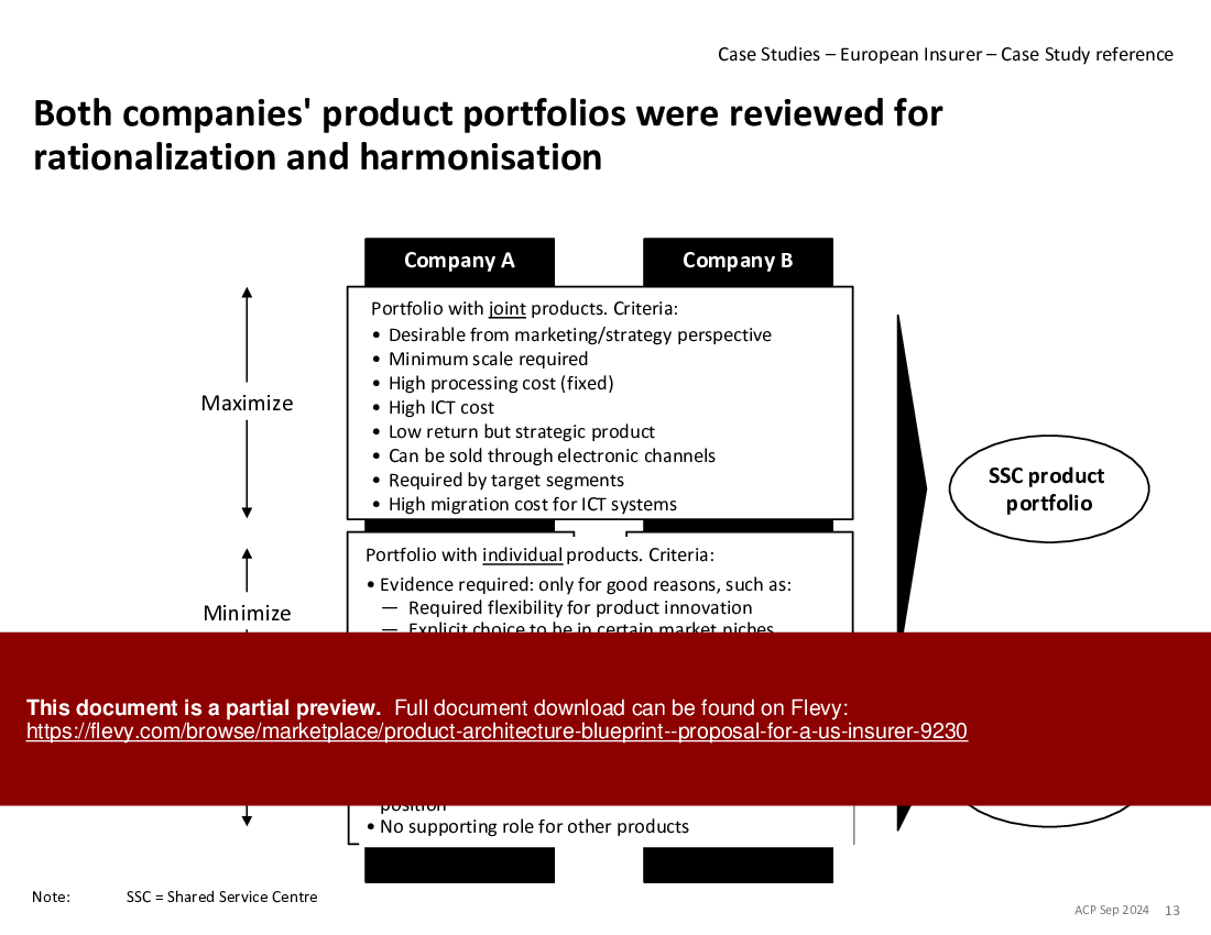 Product Architecture Blueprint - Proposal for a US Insurer (31-slide PPT PowerPoint presentation (PPTX)) Preview Image