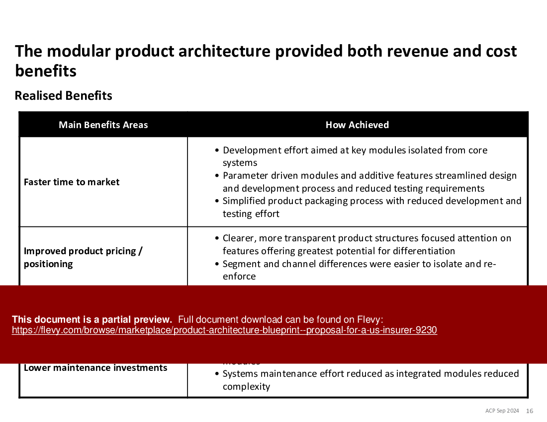 Product Architecture Blueprint - Proposal for a US Insurer (31-slide PPT PowerPoint presentation (PPTX)) Preview Image