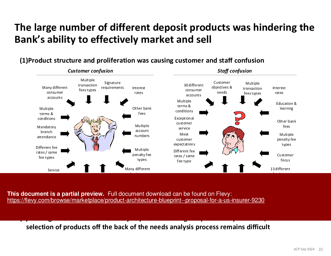 Product Architecture Blueprint - Proposal for a US Insurer (31-slide PPT PowerPoint presentation (PPTX)) Preview Image