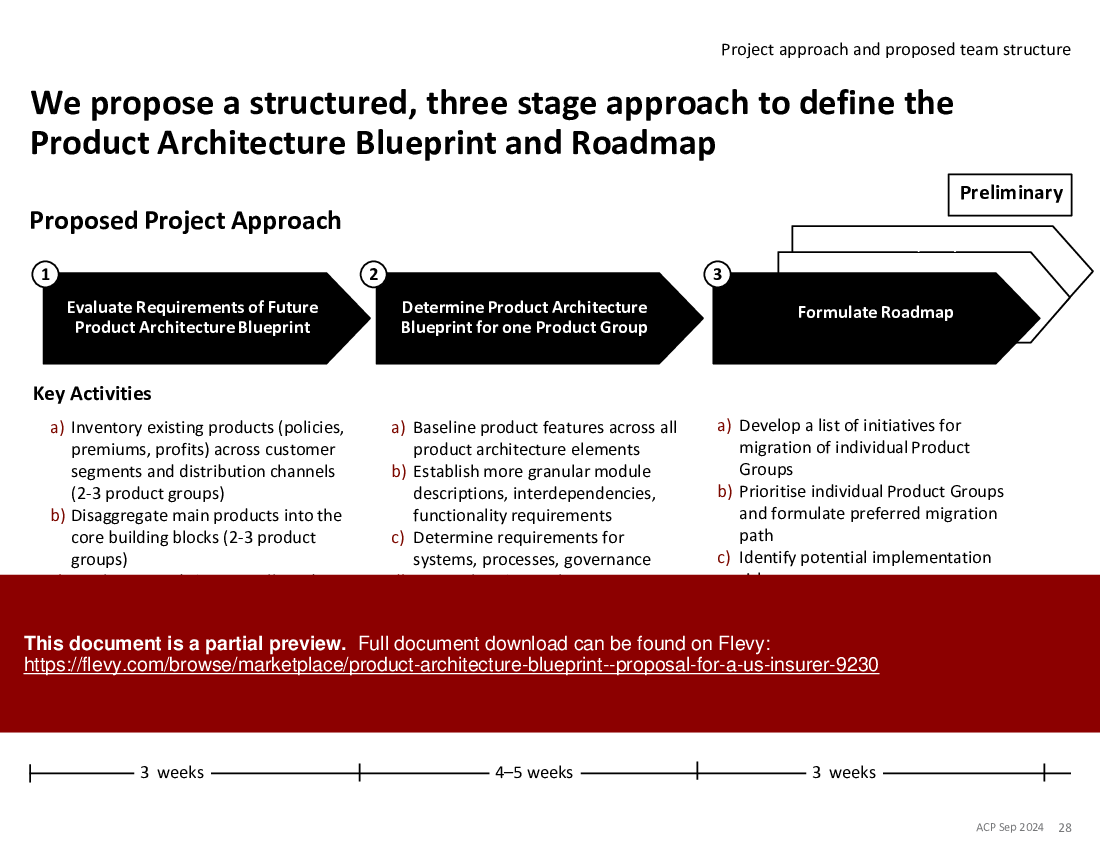 Product Architecture Blueprint - Proposal for a US Insurer (31-slide PPT PowerPoint presentation (PPTX)) Preview Image