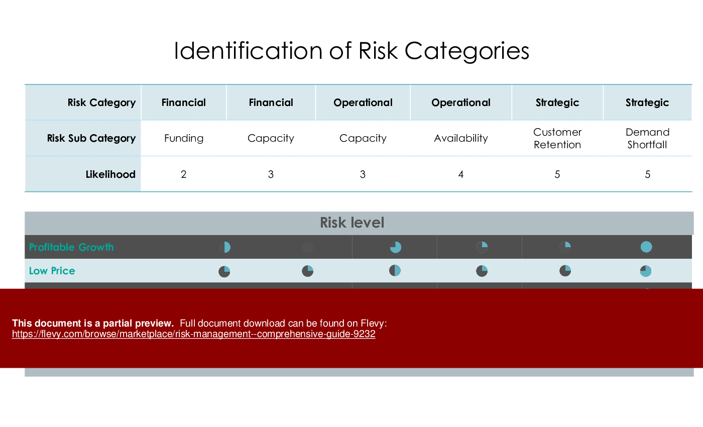 Risk Management - Comprehensive Guide (56-slide PPT PowerPoint presentation (PPTX)) Preview Image