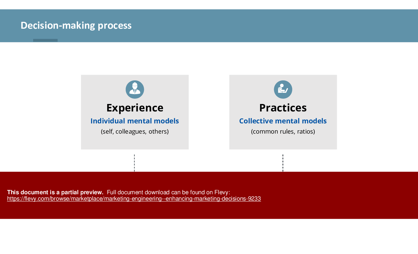 Marketing Engineering - Enhancing Marketing Decisions (81-slide PPT PowerPoint presentation (PPTX)) Preview Image