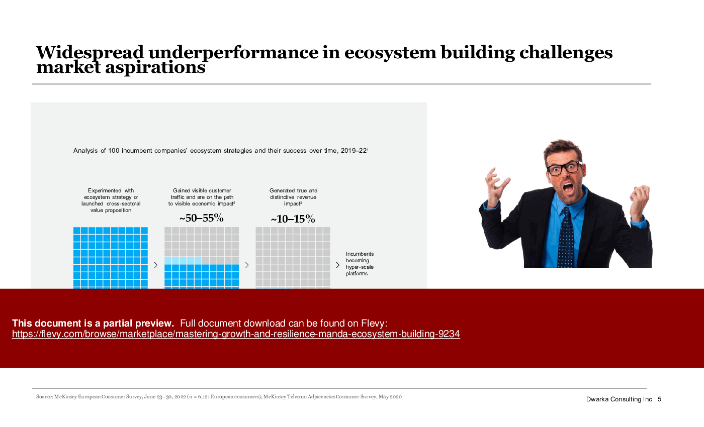 Mastering Growth & Resilience: M&A Ecosystem Building (150-slide PPT PowerPoint presentation (PPTX)) Preview Image