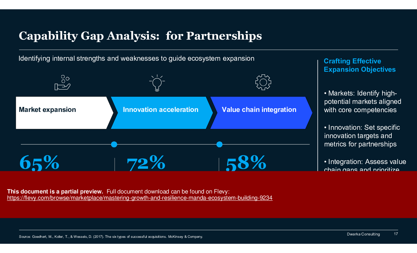 Mastering Growth & Resilience: M&A Ecosystem Building (150-slide PPT PowerPoint presentation (PPTX)) Preview Image