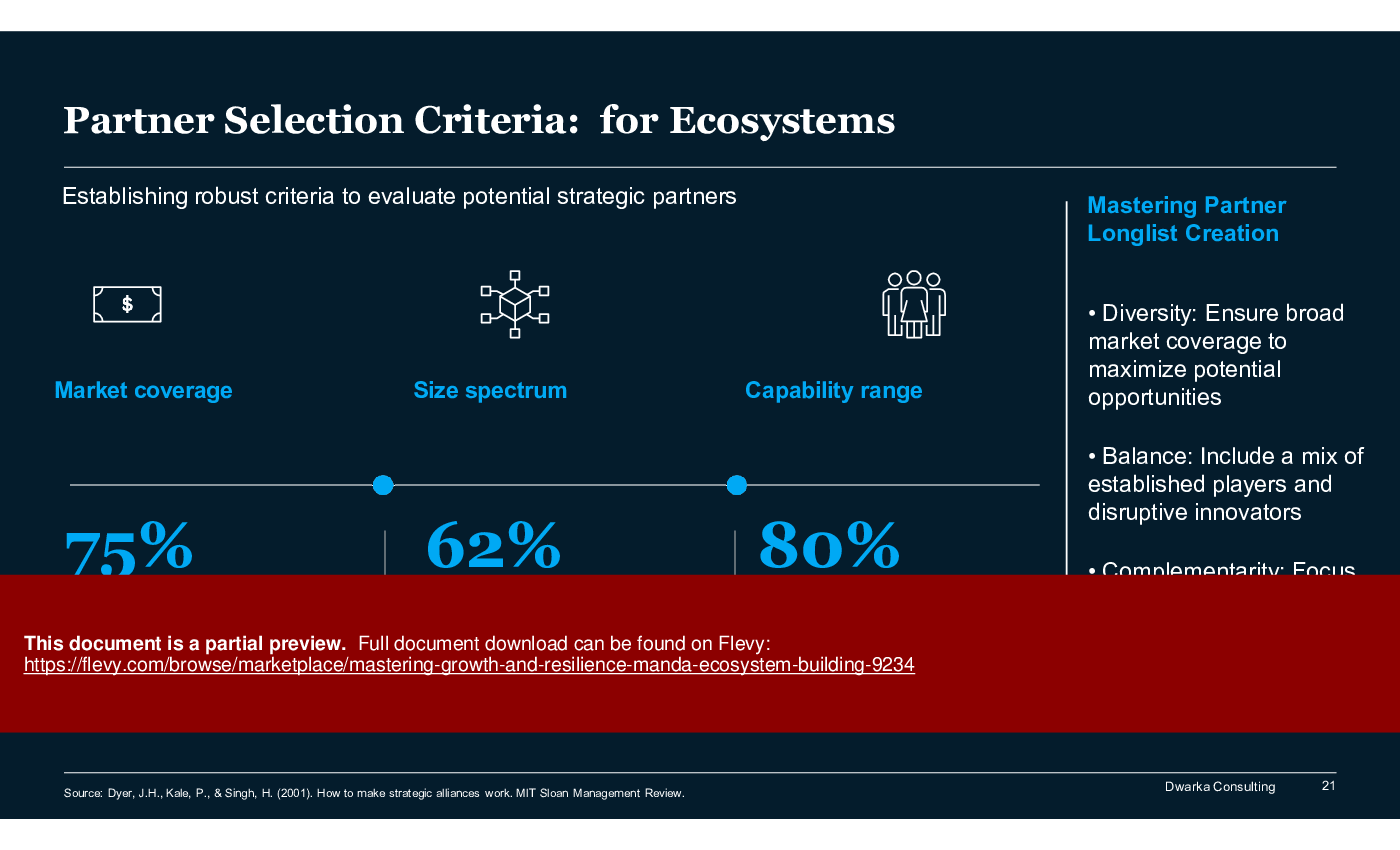 Mastering Growth & Resilience: M&A Ecosystem Building (150-slide PPT PowerPoint presentation (PPTX)) Preview Image