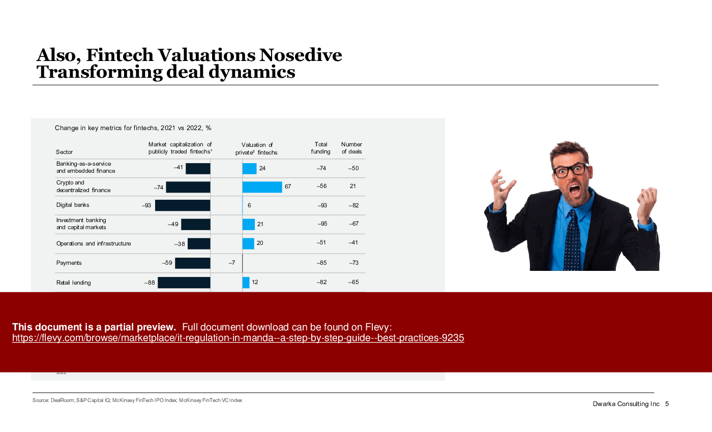 IT Regulation in M&A: A Step-by-Step Guide (150-slide PPT PowerPoint presentation (PPTX)) Preview Image