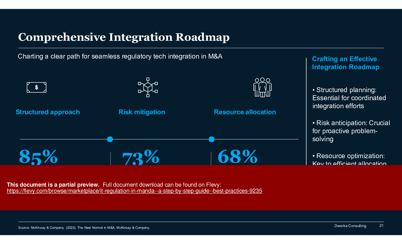 IT Regulation in M&A: A Step-by-Step Guide (150-slide PPT PowerPoint presentation (PPTX)) Preview Image