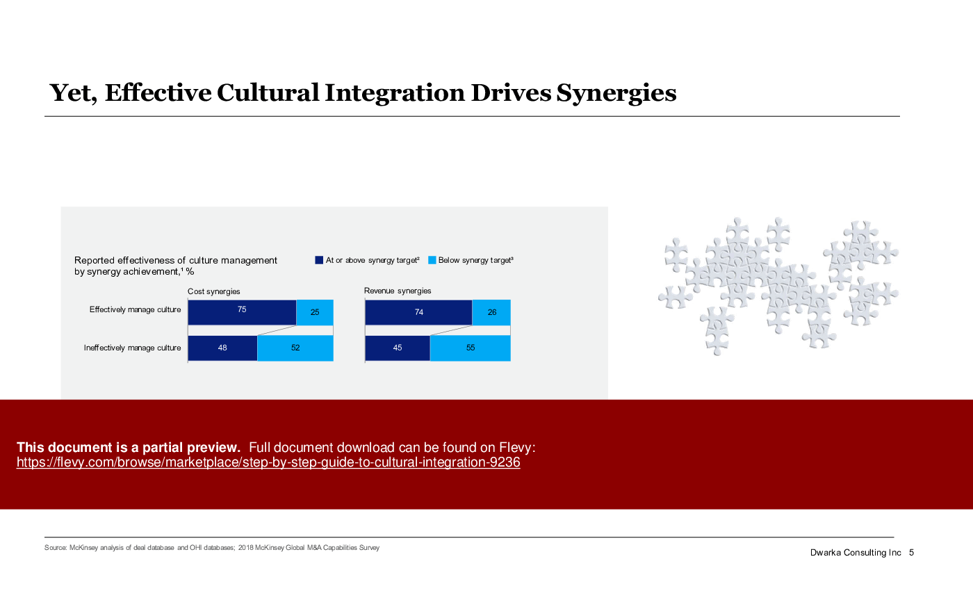 Step-by-Step Guide to Cultural Integration (150-slide PPT PowerPoint presentation (PPTX)) Preview Image