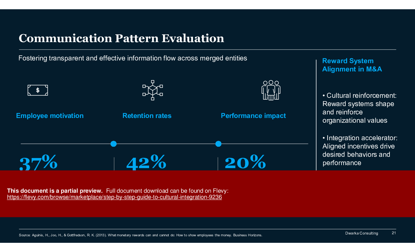 Step-by-Step Guide to Cultural Integration (150-slide PPT PowerPoint presentation (PPTX)) Preview Image