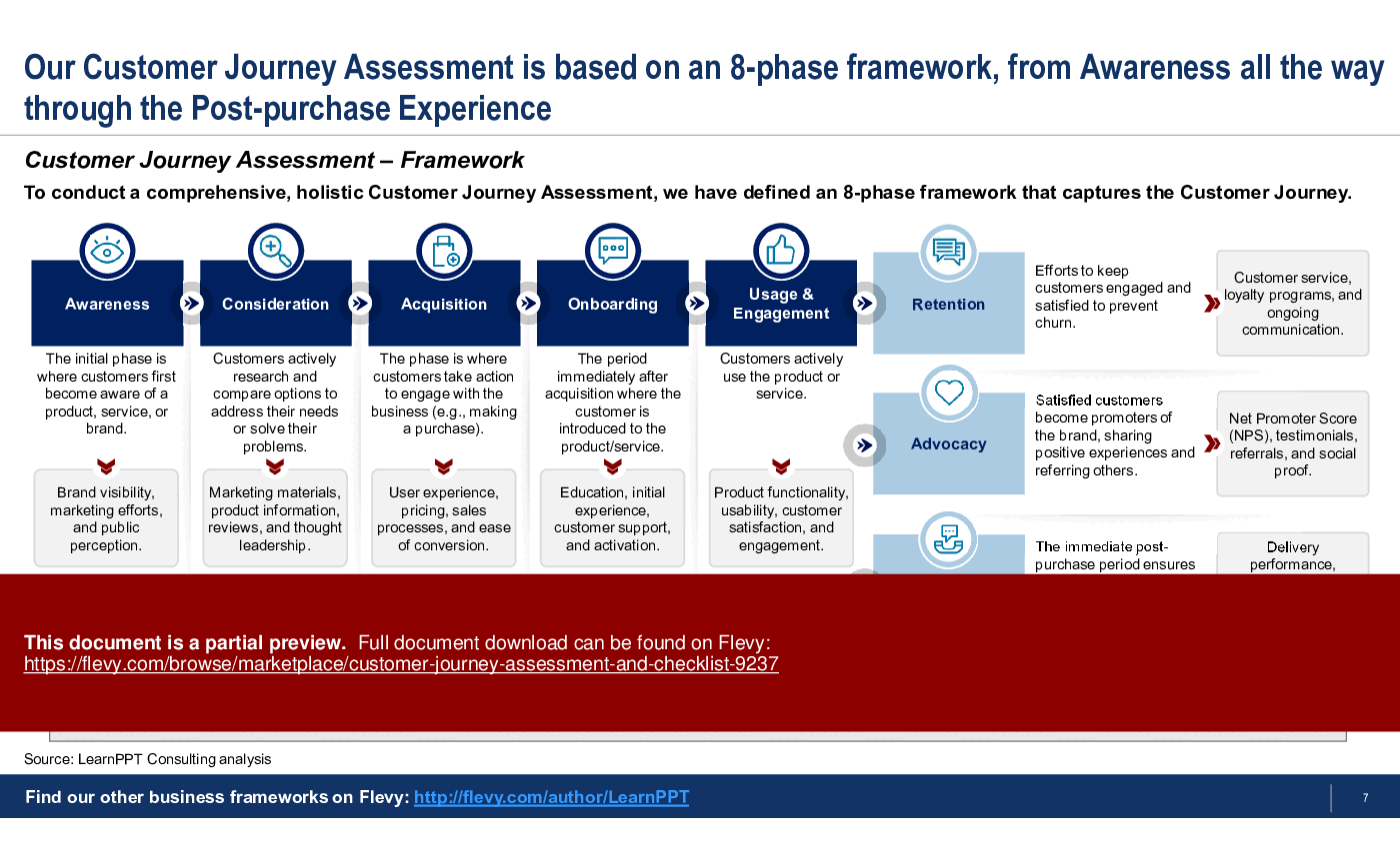 Customer Journey Assessment & Checklist (42-slide PPT PowerPoint presentation (PPTX)) Preview Image