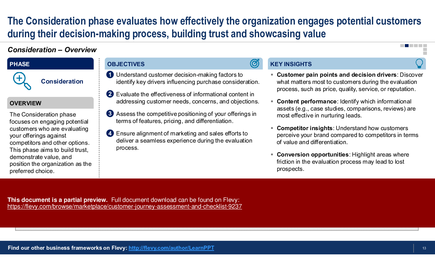 Customer Journey Assessment & Checklist (42-slide PPT PowerPoint presentation (PPTX)) Preview Image