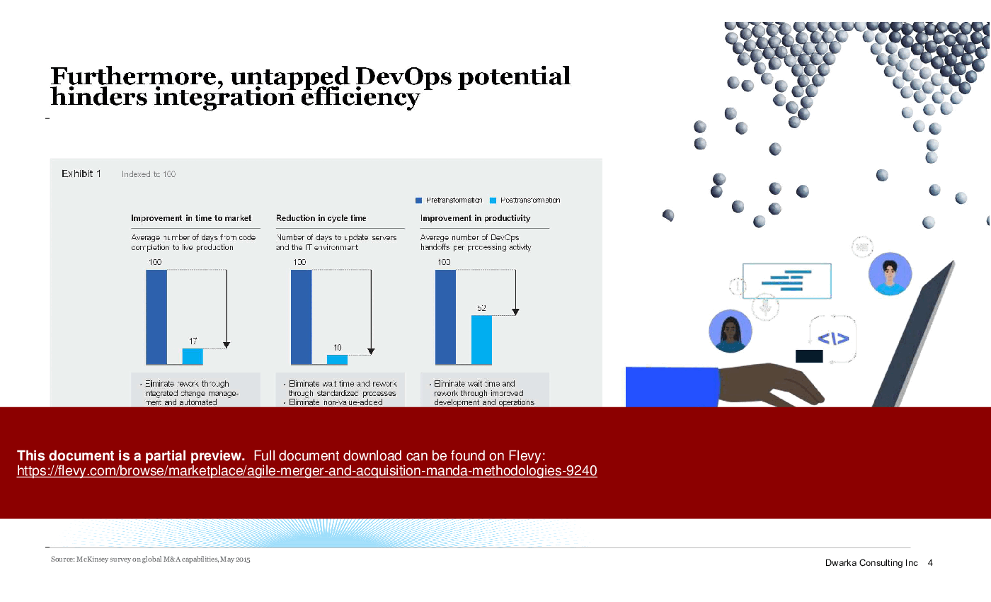 Agile Merger and Acquisition (M&A): Methodologies (150-slide PPT PowerPoint presentation (PPTX)) Preview Image