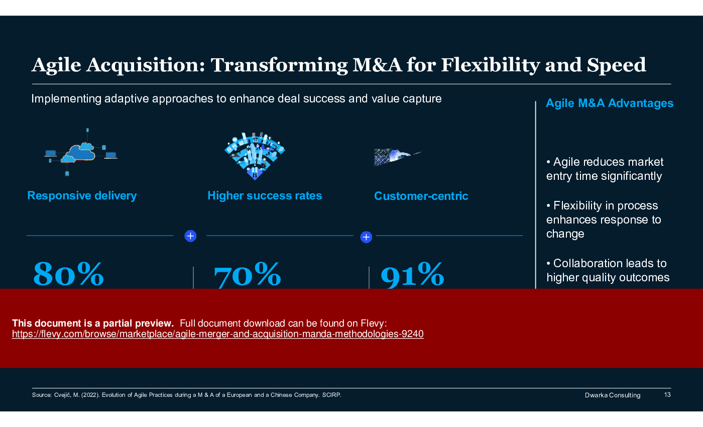 Agile Merger and Acquisition (M&A): Methodologies (150-slide PPT PowerPoint presentation (PPTX)) Preview Image