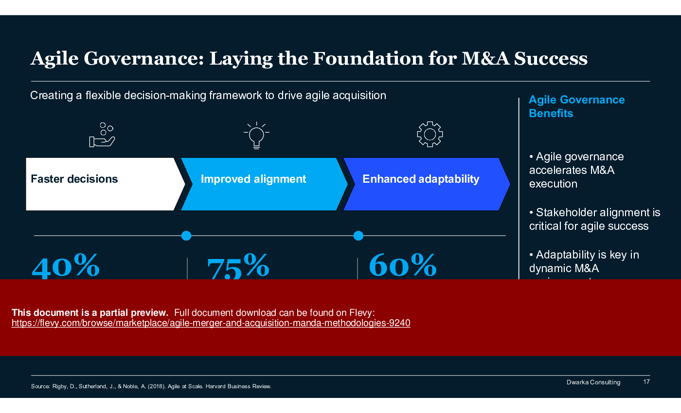 Agile Merger and Acquisition (M&A): Methodologies (150-slide PPT PowerPoint presentation (PPTX)) Preview Image