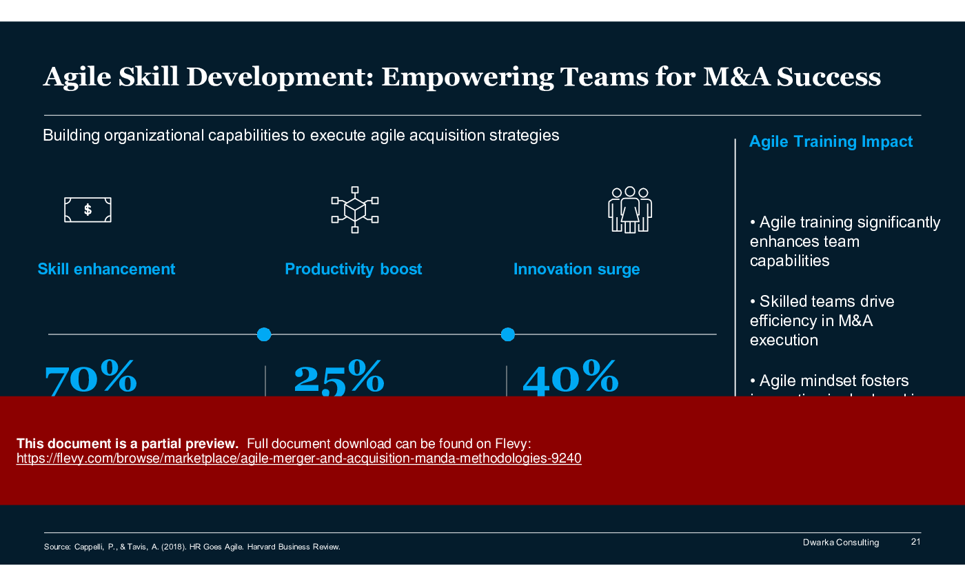 Agile Merger and Acquisition (M&A): Methodologies (150-slide PPT PowerPoint presentation (PPTX)) Preview Image