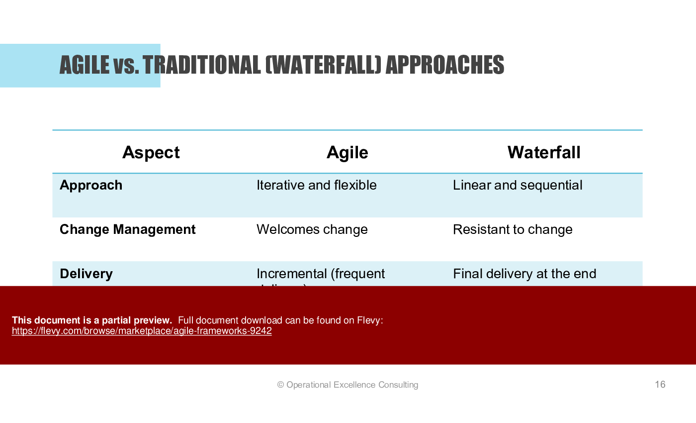 Agile Frameworks (154-slide PPT PowerPoint presentation (PPTX)) Preview Image