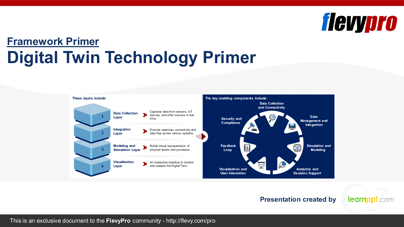 Digital Twin Technology Primer (34-slide PPT PowerPoint presentation (PPTX)) Preview Image