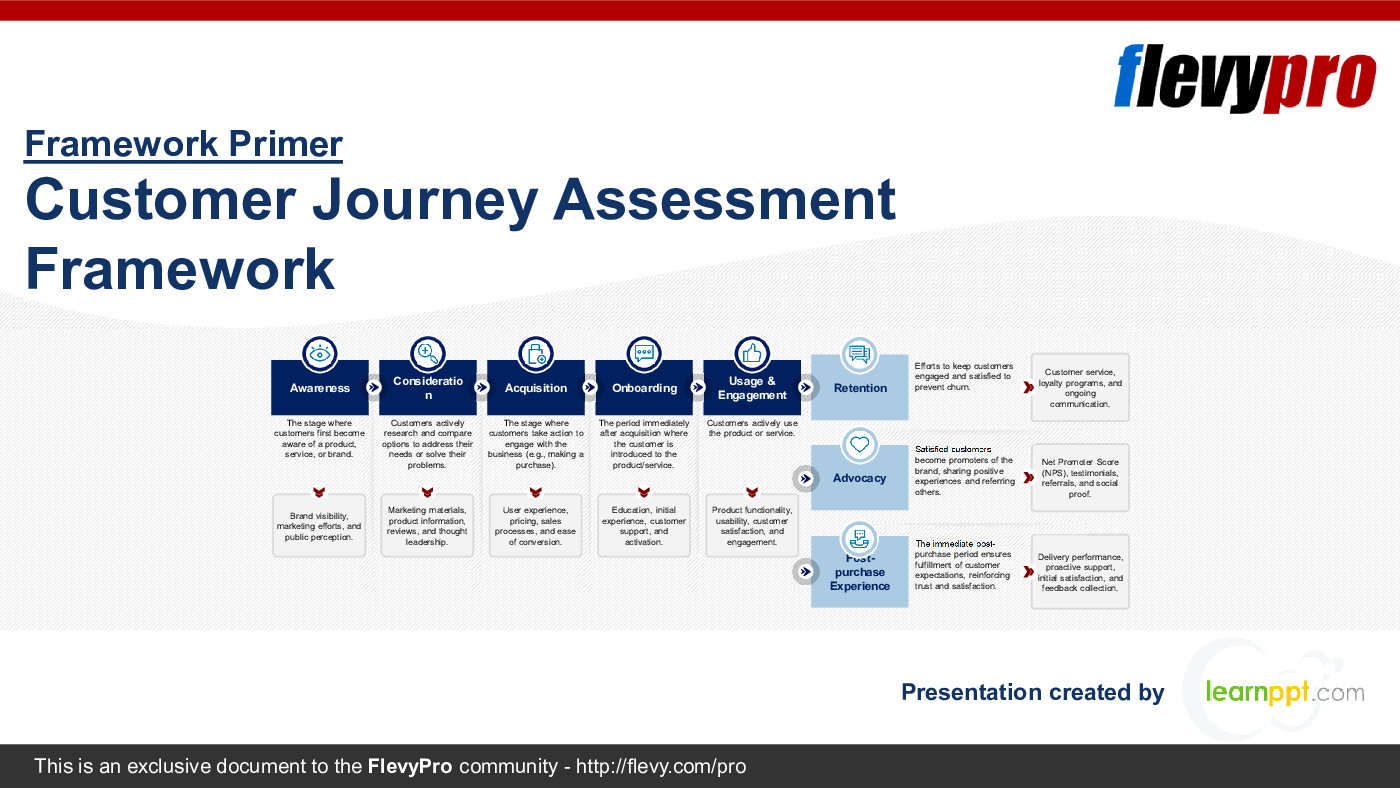 Customer Journey Assessment Framework (27-slide PPT PowerPoint presentation (PPTX)) Preview Image