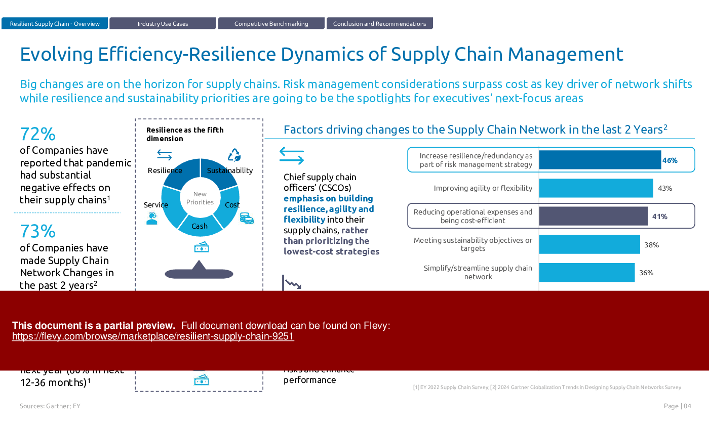 Resilient Supply Chain (19-slide PPT PowerPoint presentation (PPTX)) Preview Image