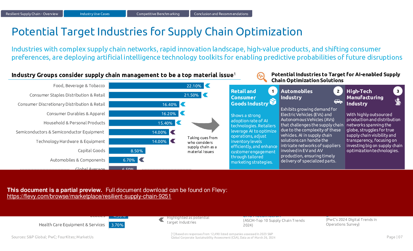 Resilient Supply Chain (19-slide PPT PowerPoint presentation (PPTX)) Preview Image