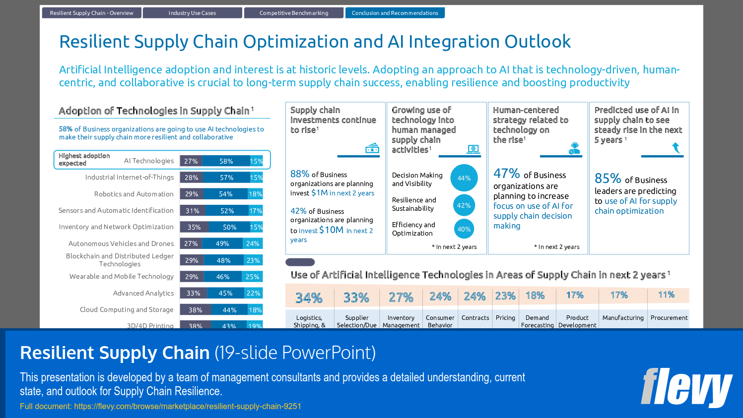 Resilient Supply Chain (19-slide PPT PowerPoint presentation (PPTX)) Preview Image