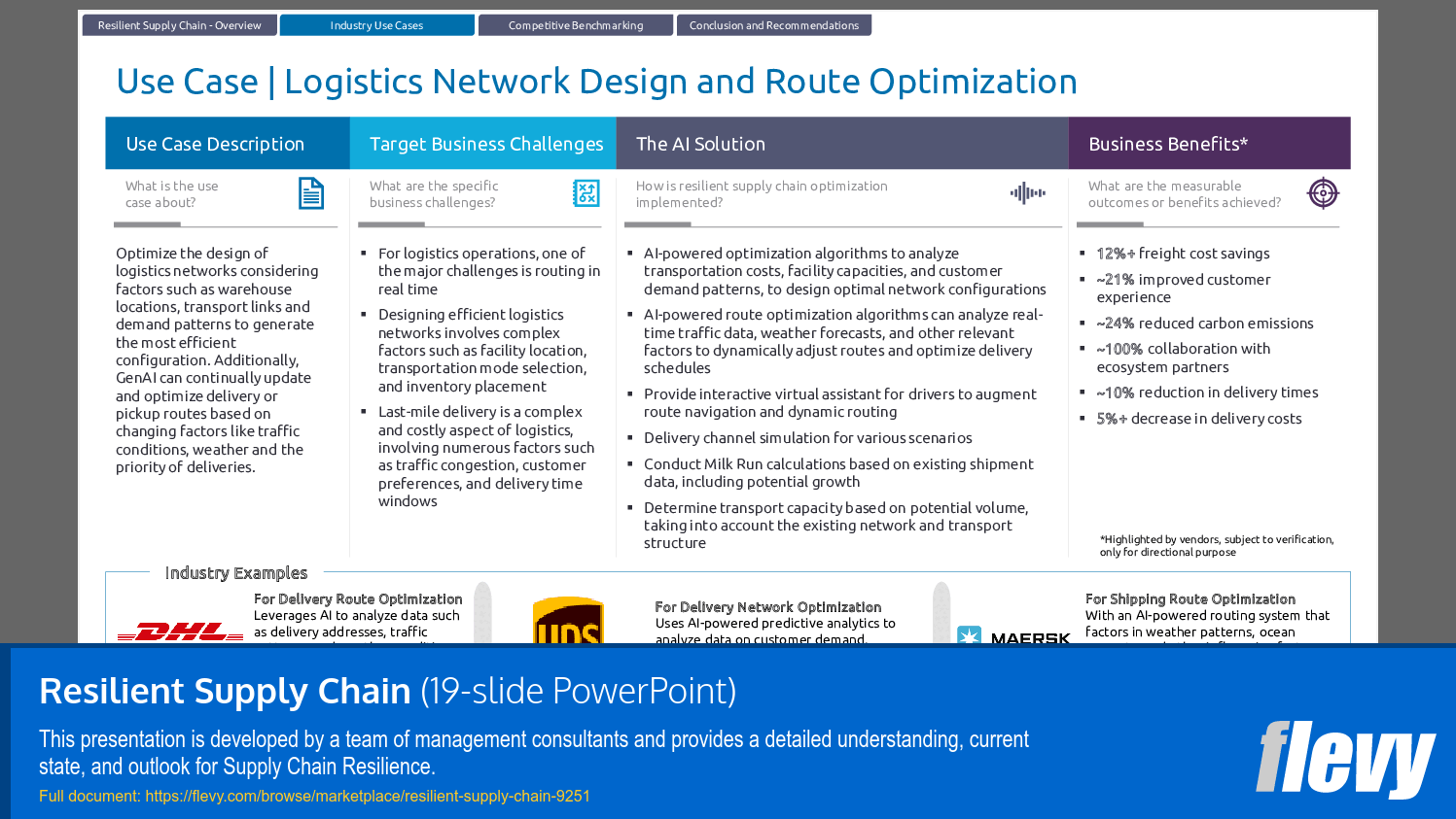 Resilient Supply Chain (19-slide PPT PowerPoint presentation (PPTX)) Preview Image