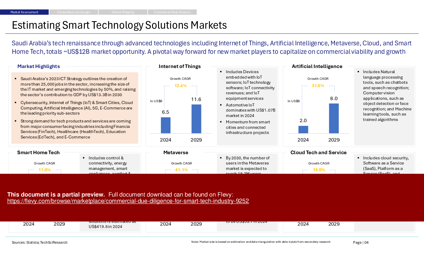 Commercial Due Diligence for Smart Tech Industry (11-slide PPT PowerPoint presentation (PPTX)) Preview Image