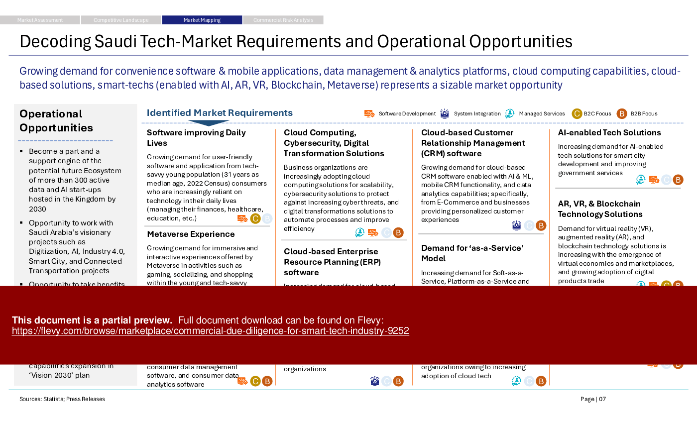 Commercial Due Diligence for Smart Tech Industry (11-slide PPT PowerPoint presentation (PPTX)) Preview Image