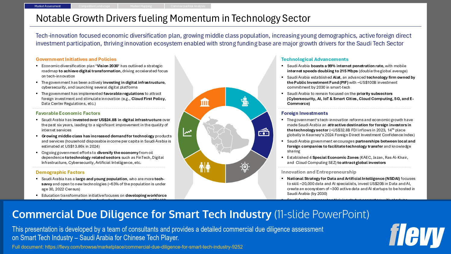 Commercial Due Diligence for Smart Tech Industry (11-slide PPT PowerPoint presentation (PPTX)) Preview Image