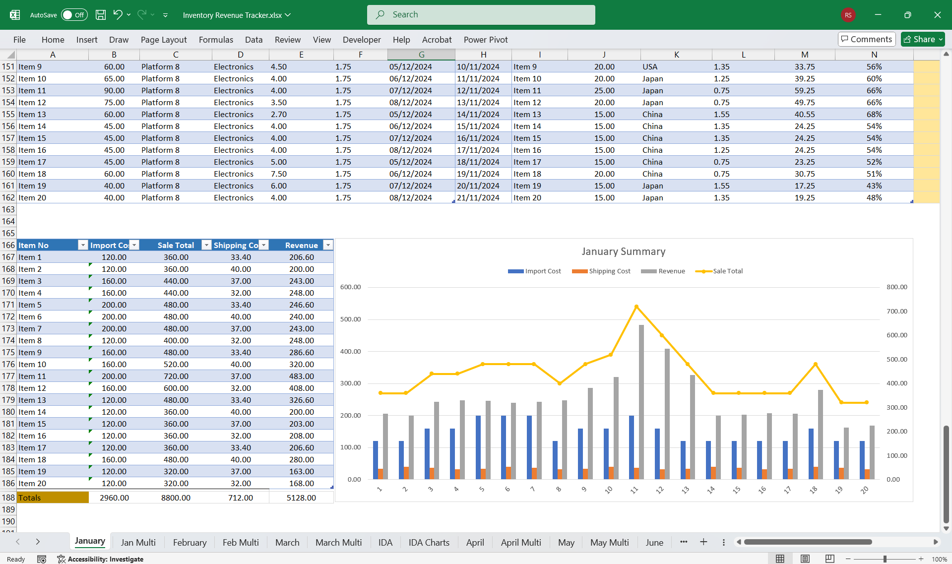 Sales Revenue & Expense Tracker w/ Inventory Discount (Excel template (XLSX)) Preview Image