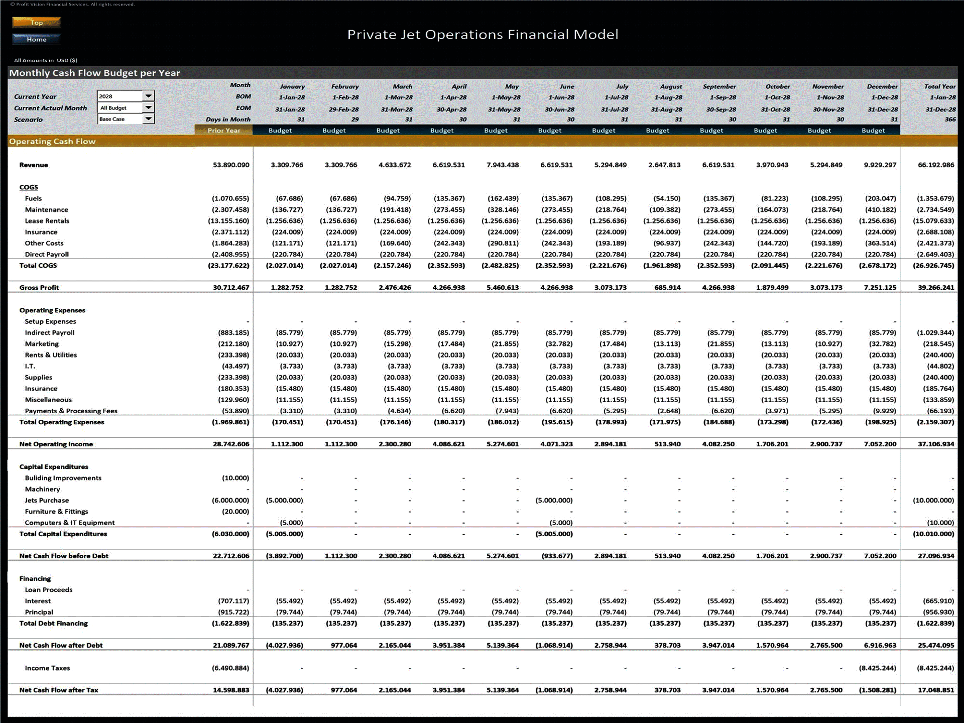 Private Jets Rental Company – 10 Year Financial Model (Excel template (XLSX)) Preview Image