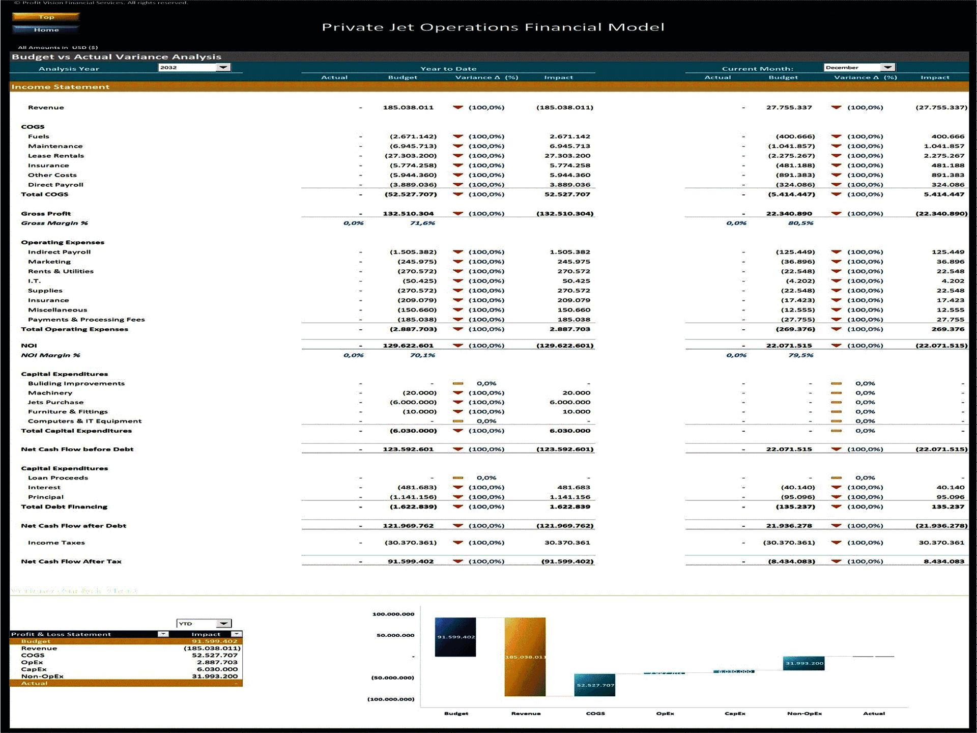 Private Jets Rental Company – 10 Year Financial Model (Excel template (XLSX)) Preview Image