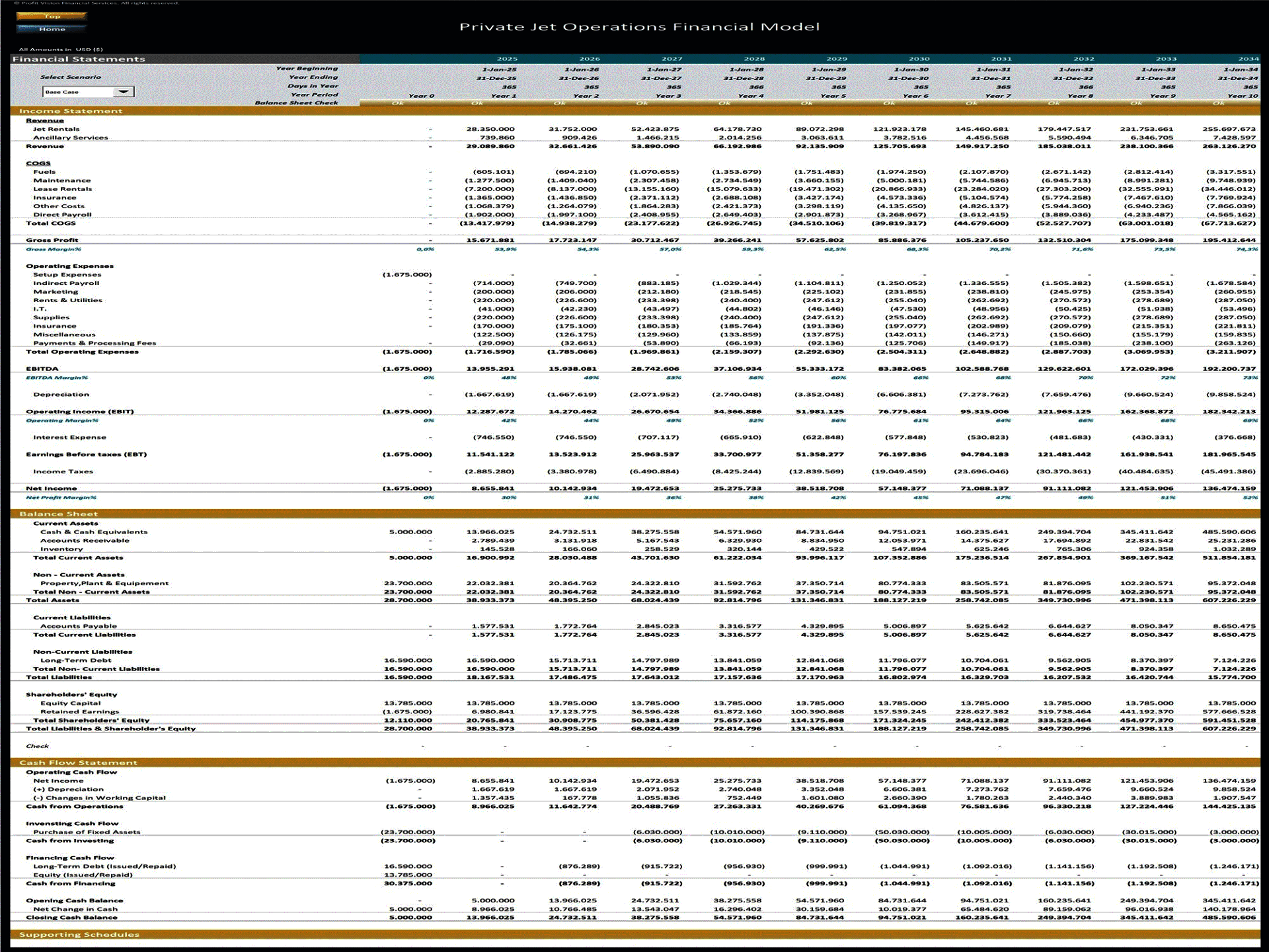 Private Jets Rental Company – 10 Year Financial Model (Excel template (XLSX)) Preview Image